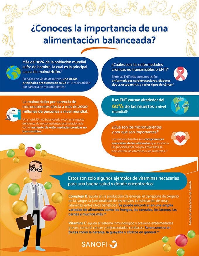 ¿Conoces la importancia de una alimentación balanceada?